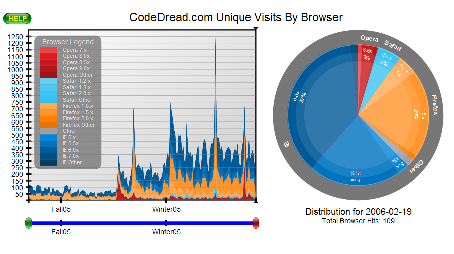Raster image of my SVG web statistics